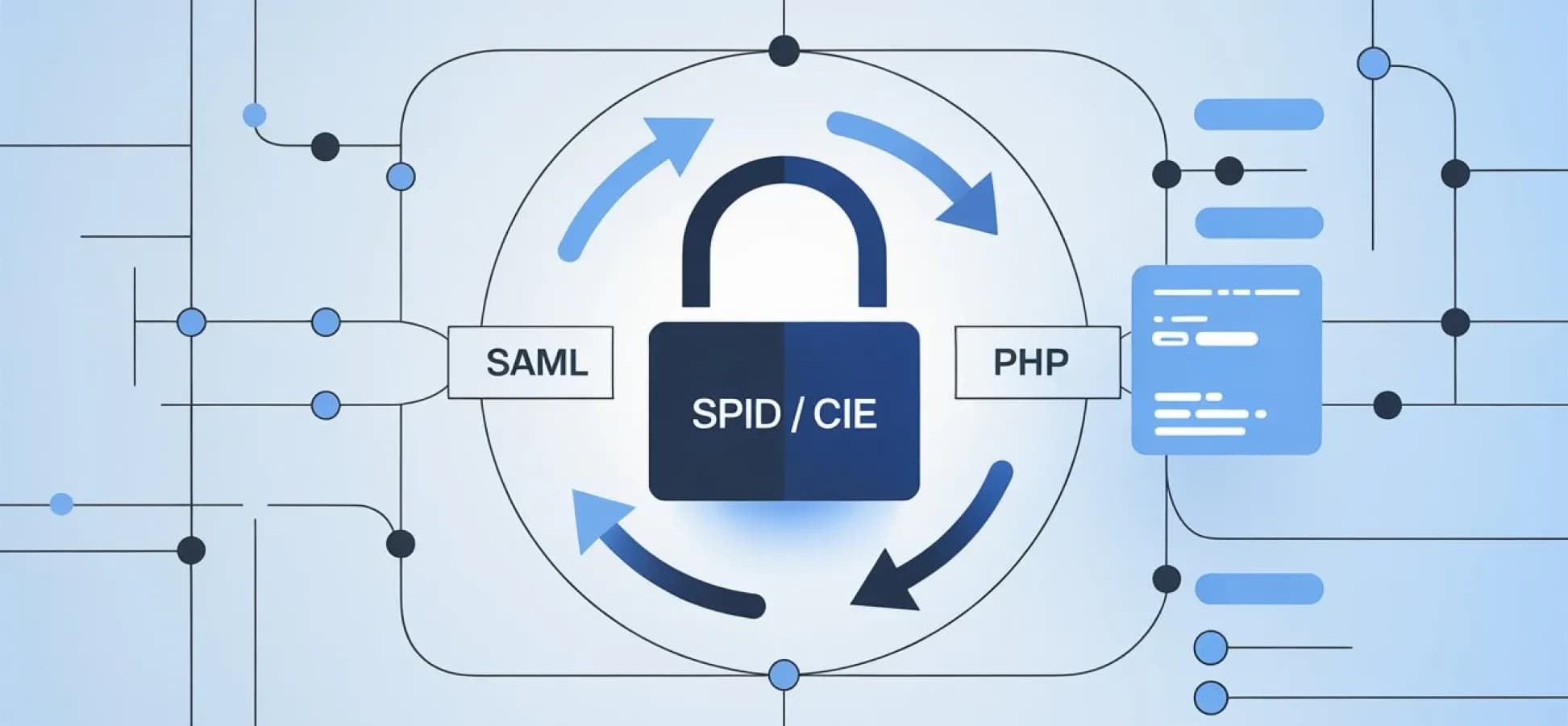 Abilitare Entra con SPID e CIE in PHP: guida completa